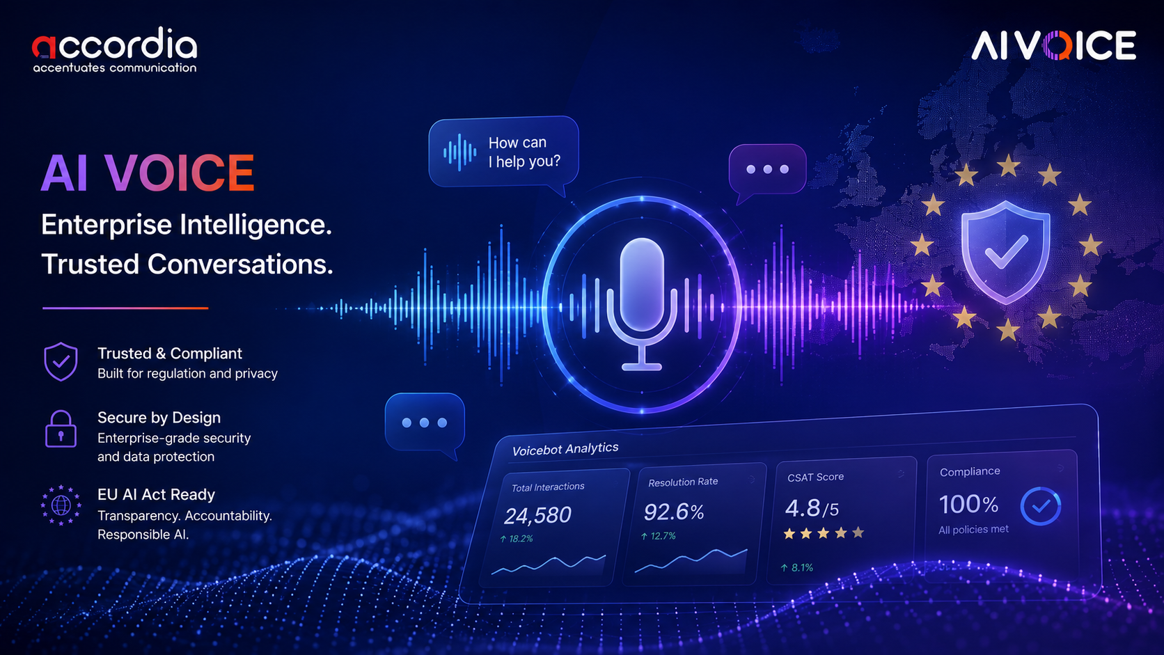 AI voice agent interface illustrating EU AI Act compliance and transparency requirements for enterprise voice AI